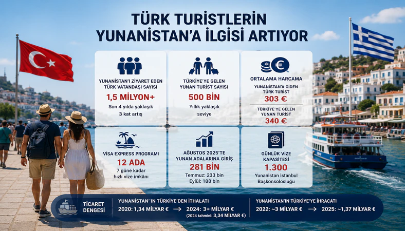 turk_turist_yunana_yoneldi